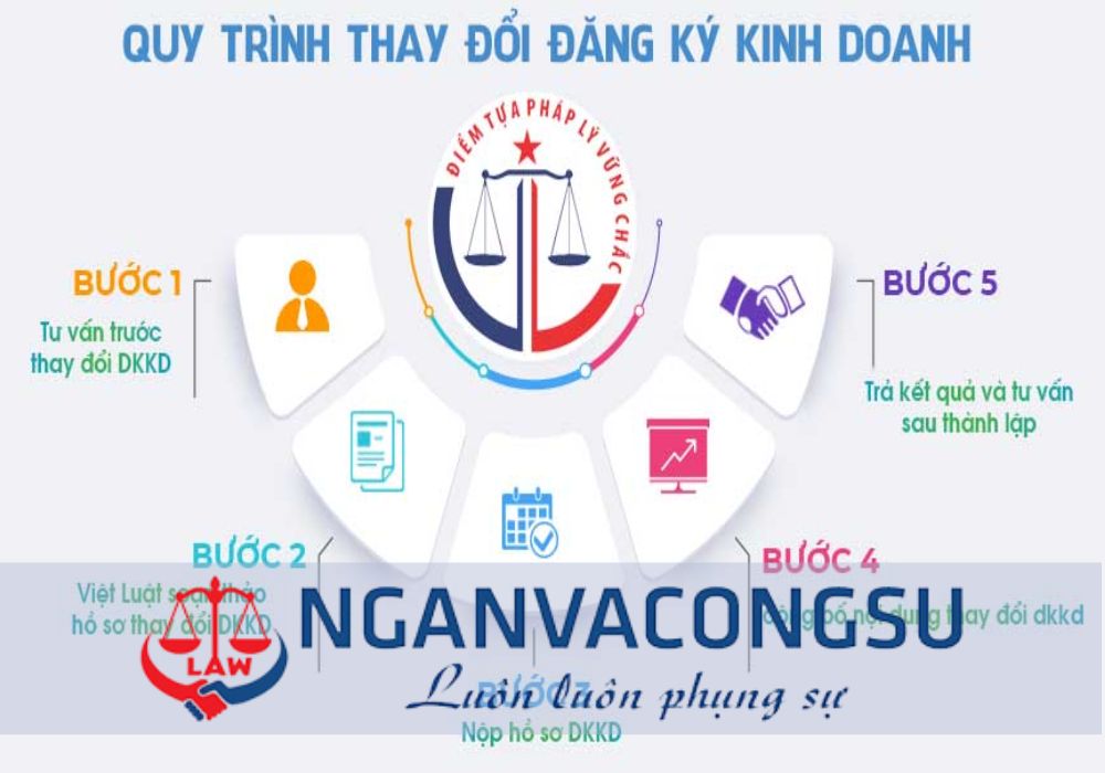 Điều kiện và quy trình thay đổi giấy phép kinh doanh