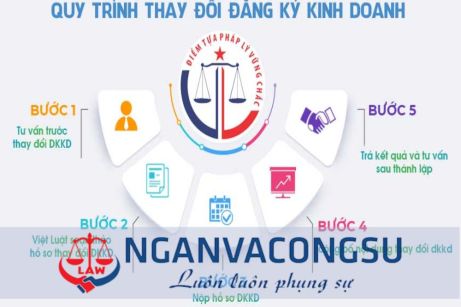 Điều kiện và quy trình thay đổi giấy phép kinh doanh